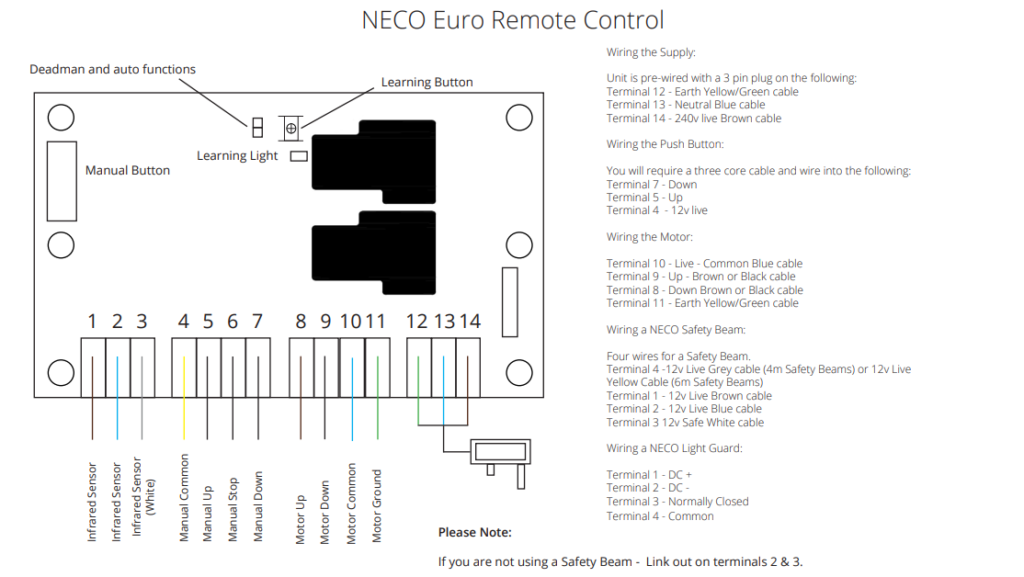 neco euro control board manuel
